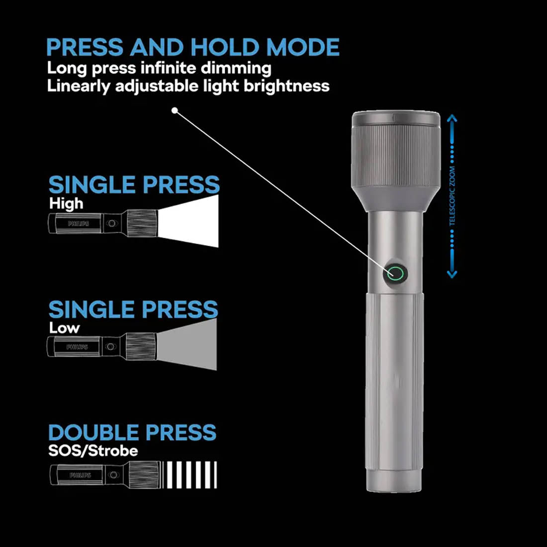 Rocklight RL-M12 150W LED Torch | 3000mAh Battery | Type-C Rechargeable | Green Light for Camping, Hiking & Emergencies