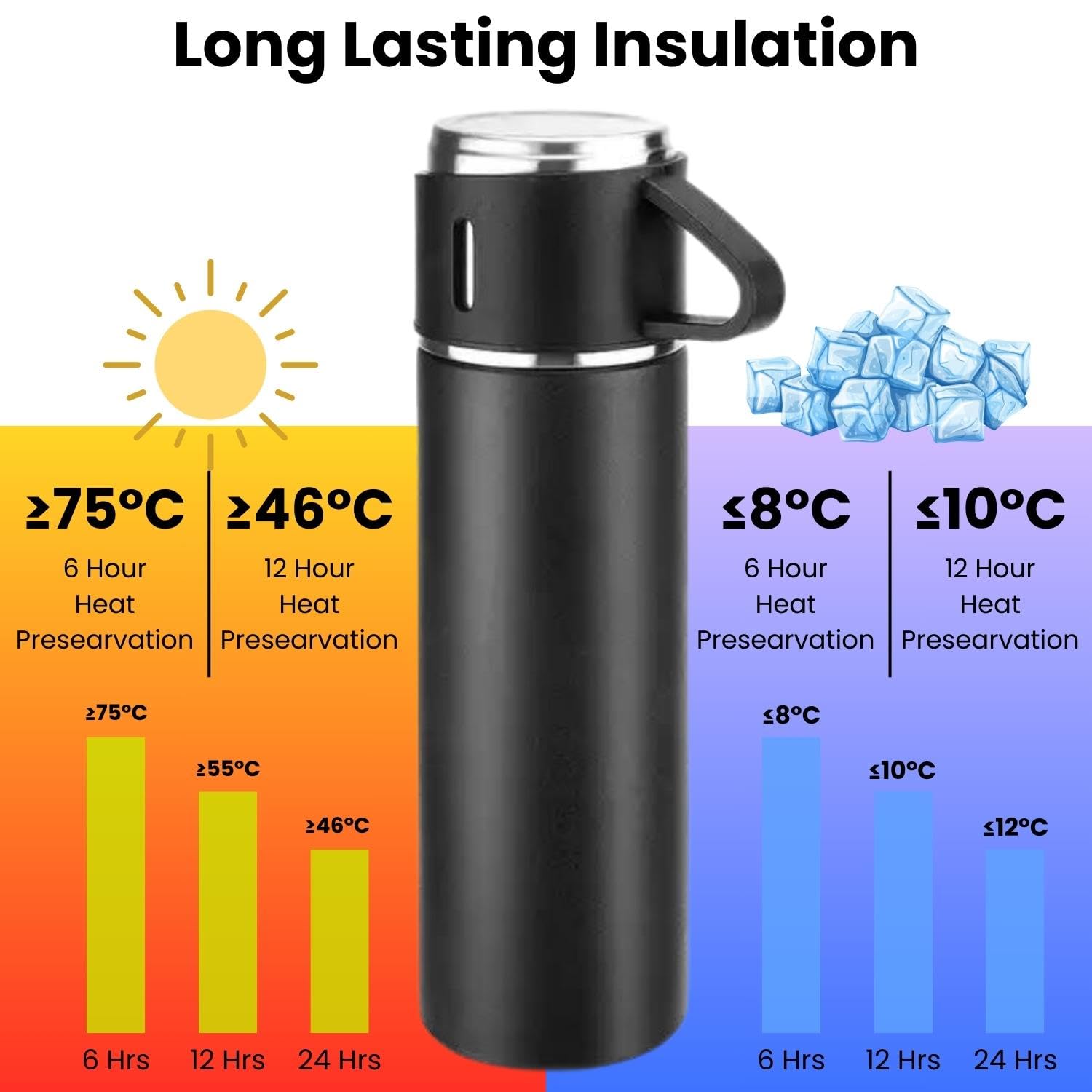 500ml Stainless Steel Vacuum Insulated Bottle – Double Wall Flask with 2 Cups | Hot & Cold Thermos