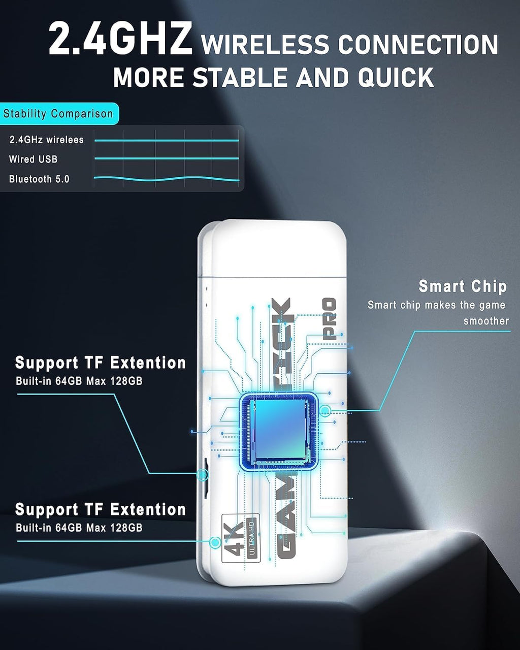 (New 2025) Wireless Video Games for TV Gaming Retro Gaming Console with Game Stick HD Game Plug & Play TV Video Game Set for 2 Player with 20,000 Games 2.4G Video Games for Kids (White)