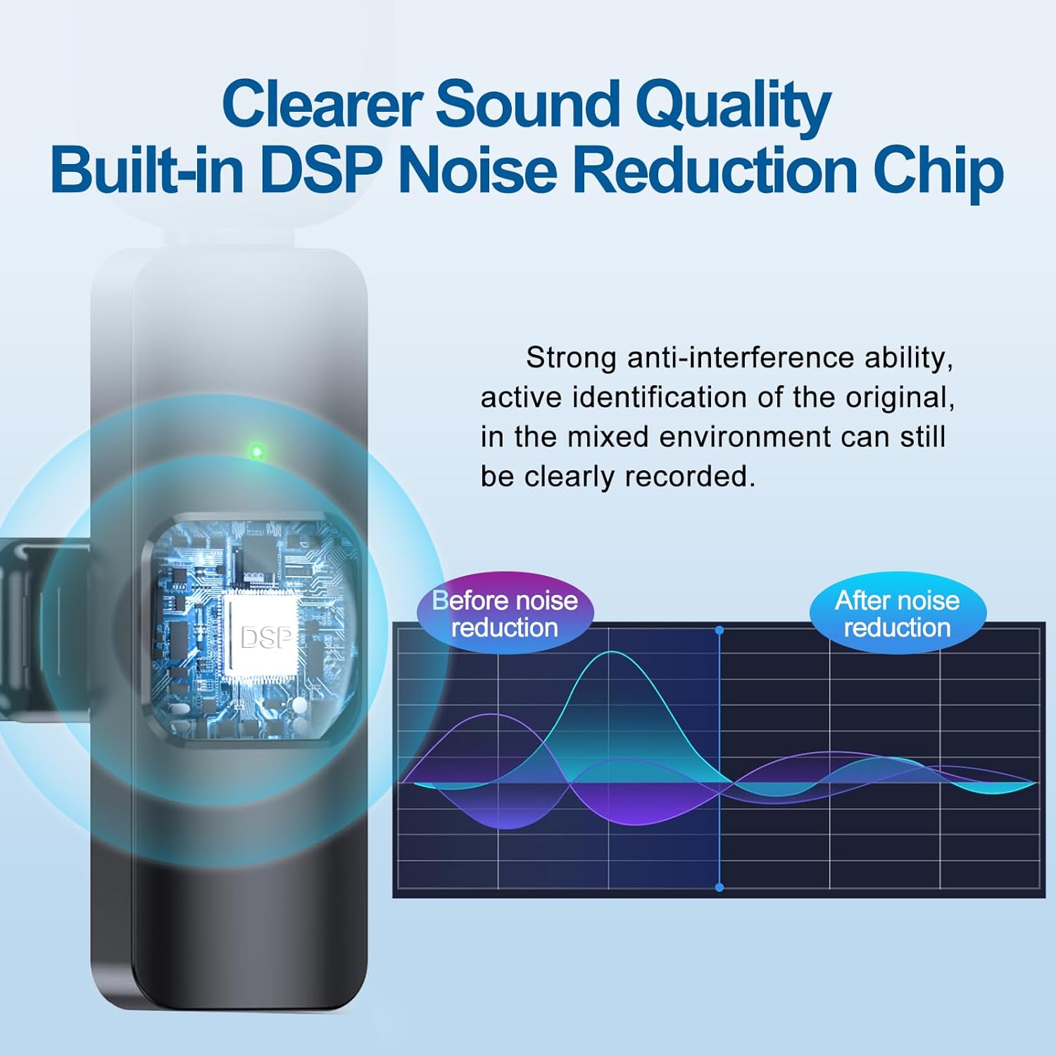 3 in 1 Wireless Microphone, Noise Cancellation Lapel Wireless Mic for Youtubers, Video Recording, Facebook, Compatible for Type-C Android/iPhone/Cameras/Laptop (Dual Channel Version)