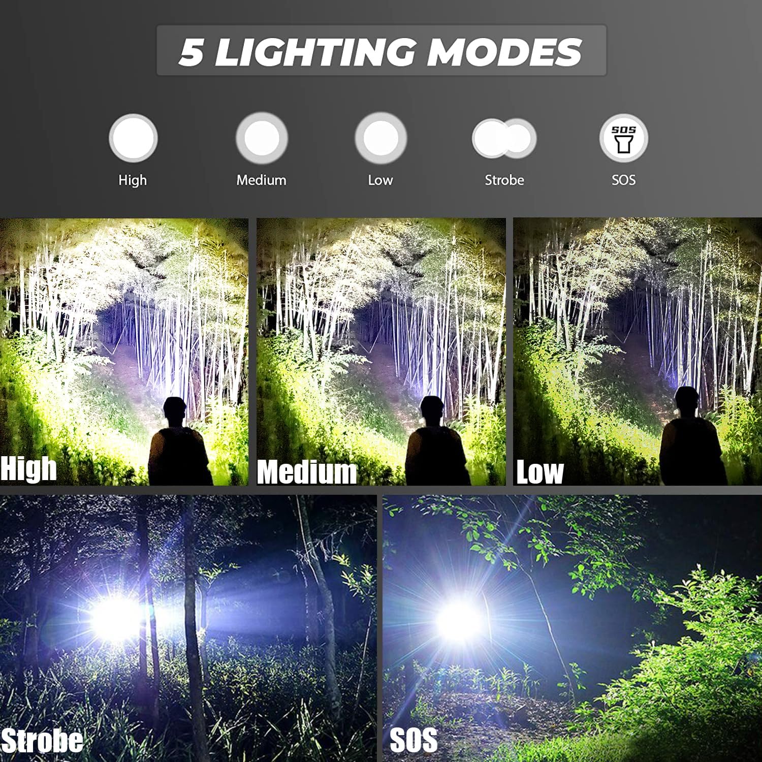 High-Power Tactical LED Flashlight – 5 Modes, Zoom Function, Rechargeable & Heavy-Duty Design