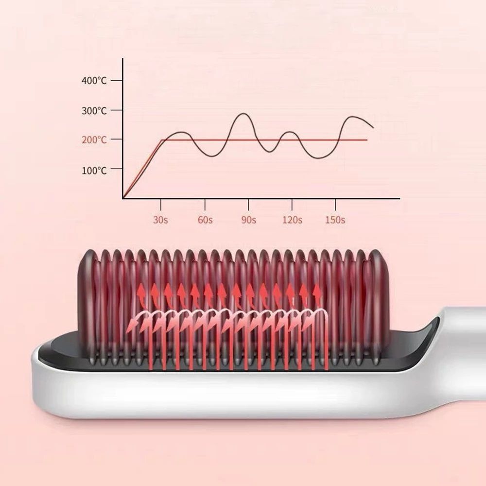 Hair Straightener Brush Iron with Comb – Fast Heating, 5 Temp Settings & Anti-Scald Design for Smooth, Sleek Styling