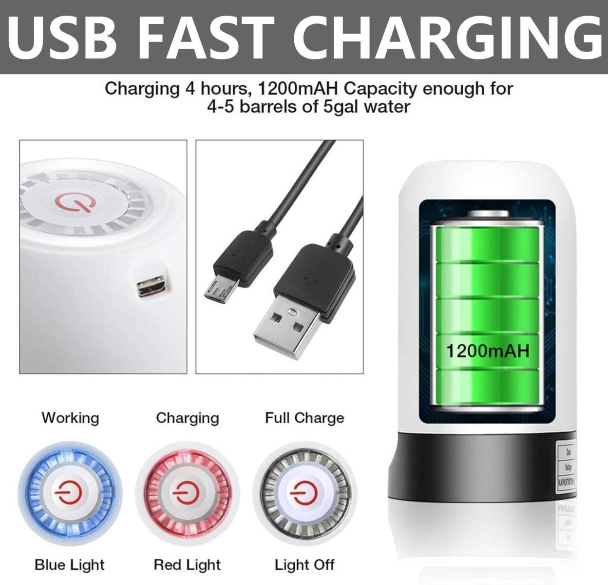 USB Rechargeable Water Pump Dispenser – 4W Power, Rechargeable Battery, Food-Grade Material